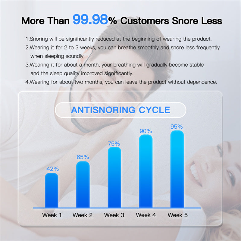 Smart Anti Snoring Device EMS Pulse Snoring Stop - Greek Gods Online